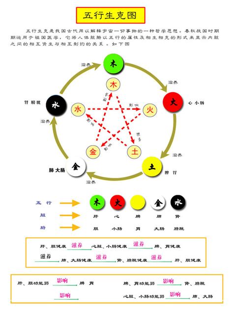 颜色 五行